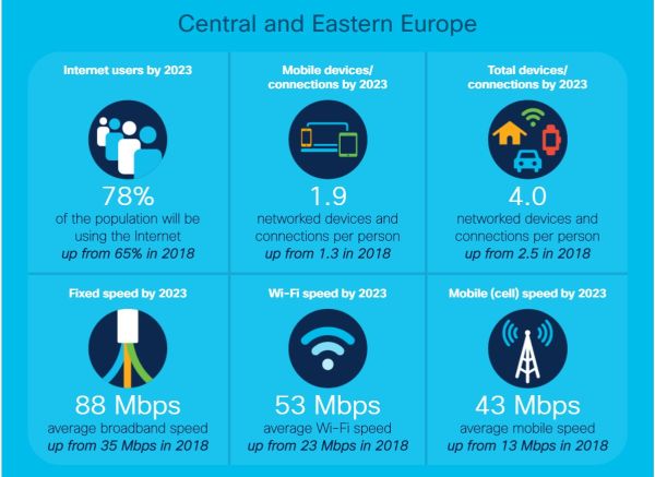 Cisco Annual report